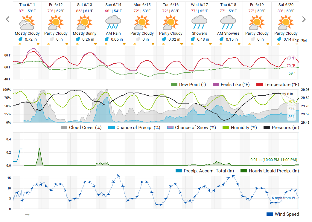 WU 10-day as of 6-11.png